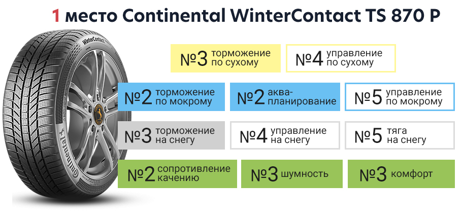 Купить Летние Шины Со Скидкой